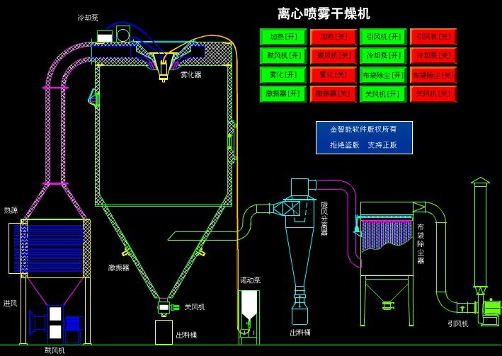 中*浸膏、調(diào)味品**噴霧干燥機(jī)