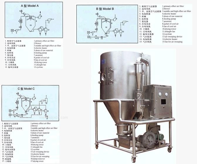 調(diào)味品**噴霧干燥機