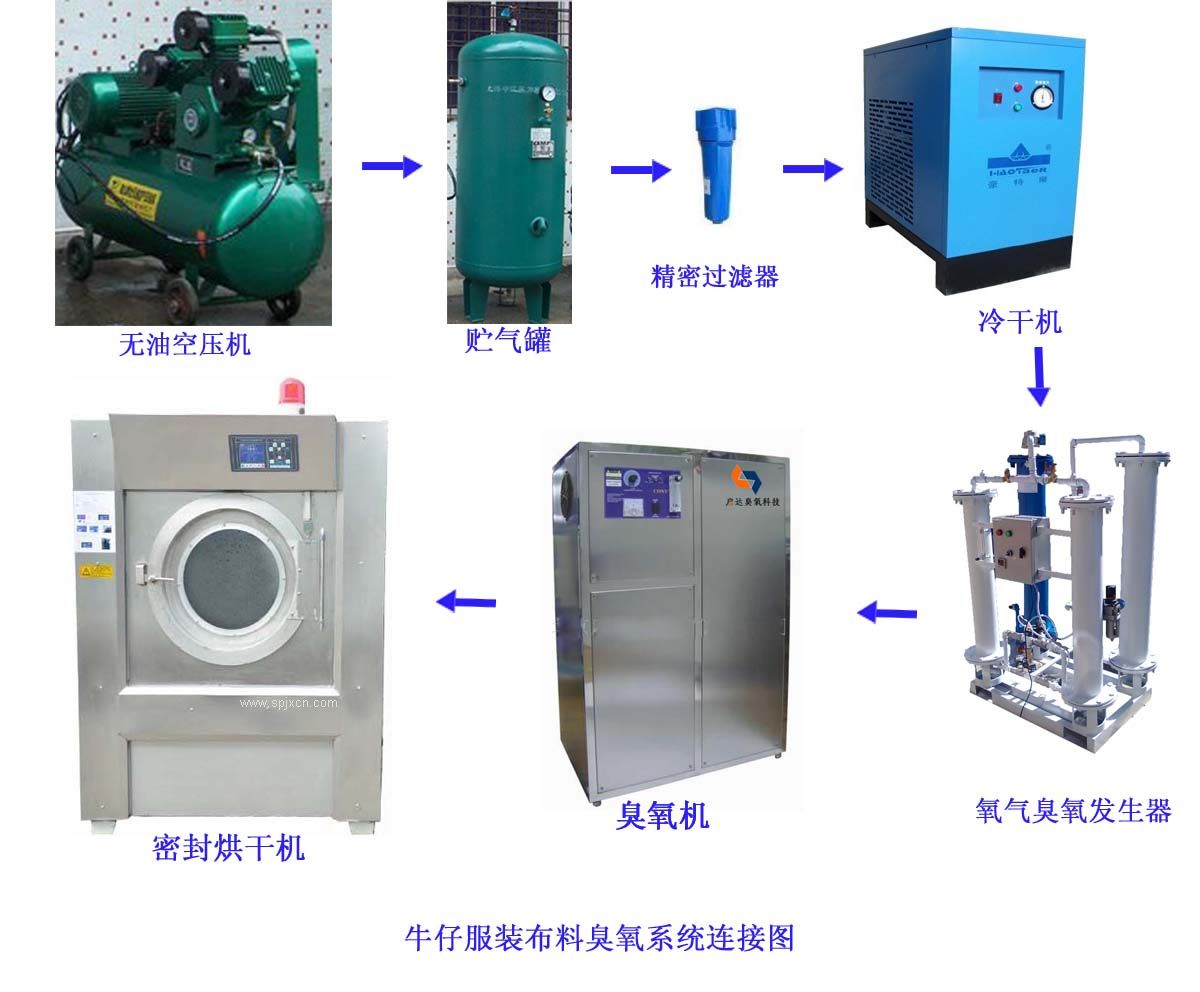 牛仔褲復(fù)古臭氧發(fā)生器 東莞牛仔