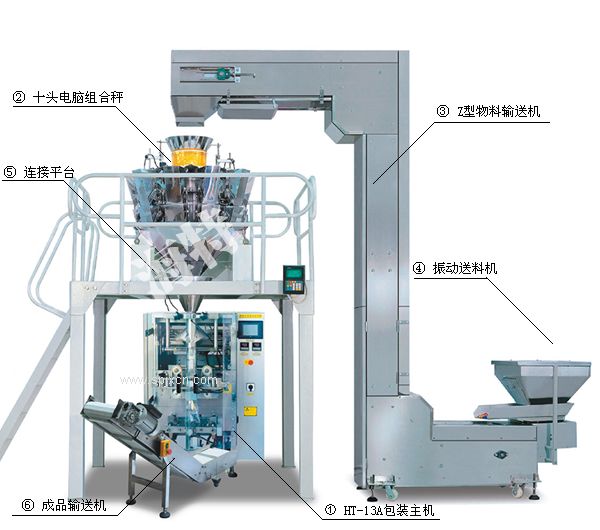 HT-13A 立式包裝機全自動